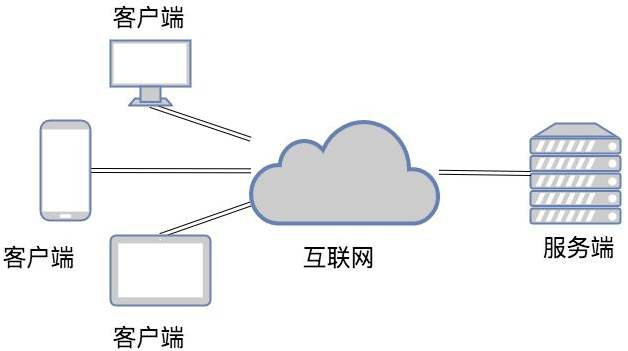 B/S架構(gòu)